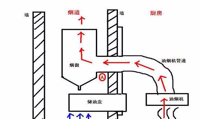 煙道廠家